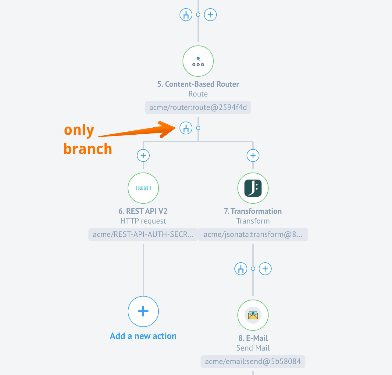 Content Based Router new behaviour