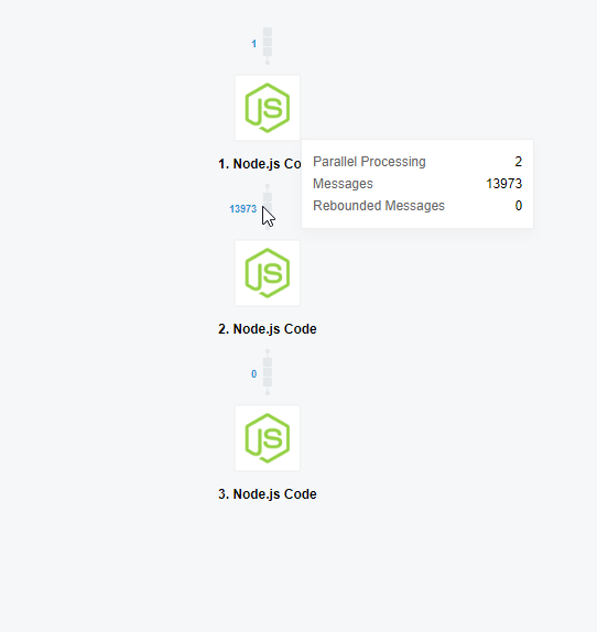 Flow Queues