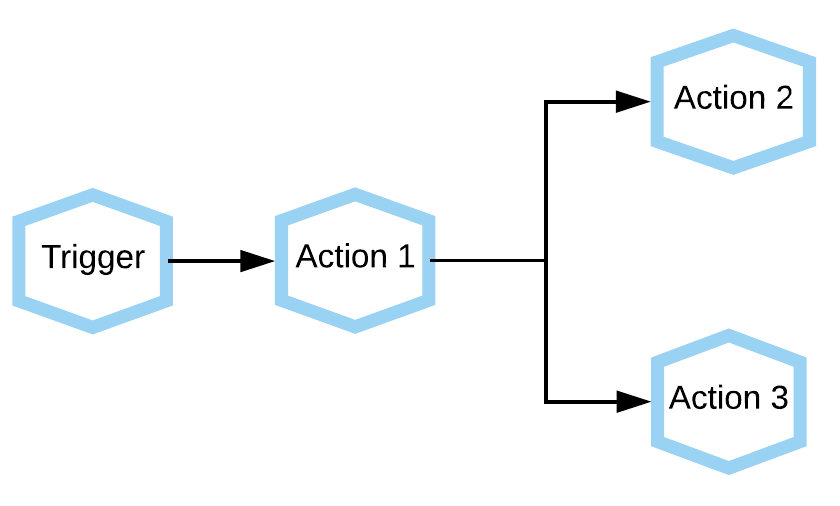 Flow structure