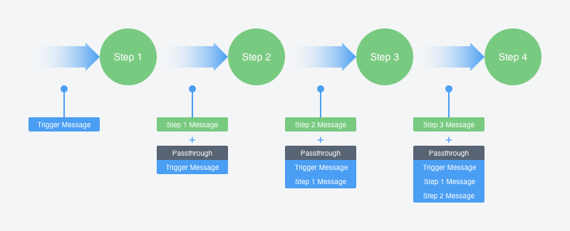 Passthrough schematics