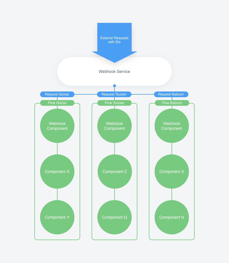 Webhook scheme