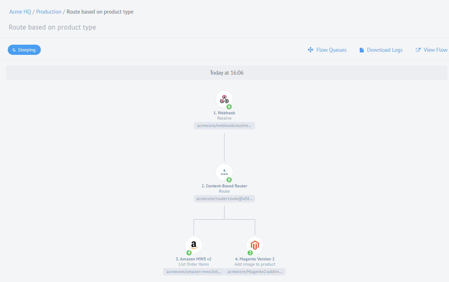 Content-Based Router in use