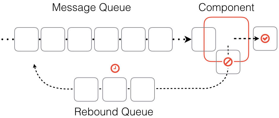 Rebound-schematics